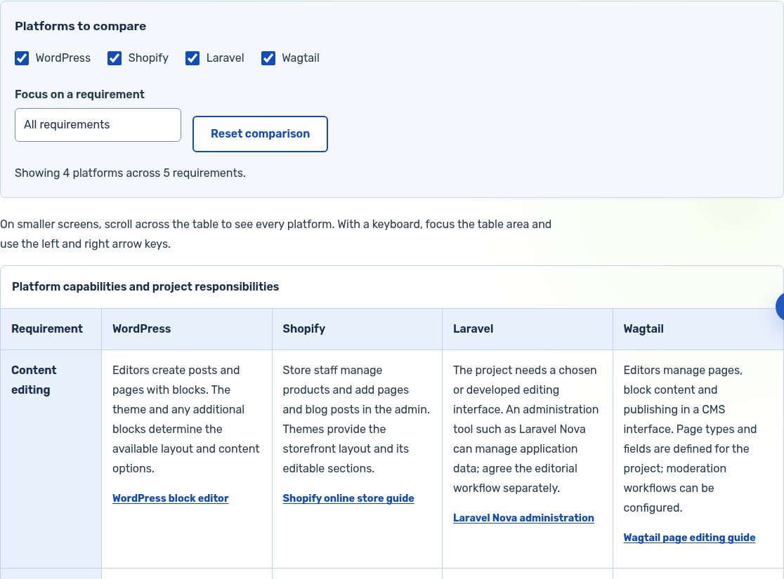 Screenshot of Building this website’s platform comparison